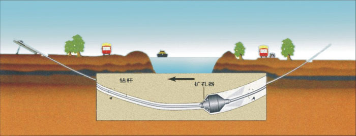 株洲非开挖